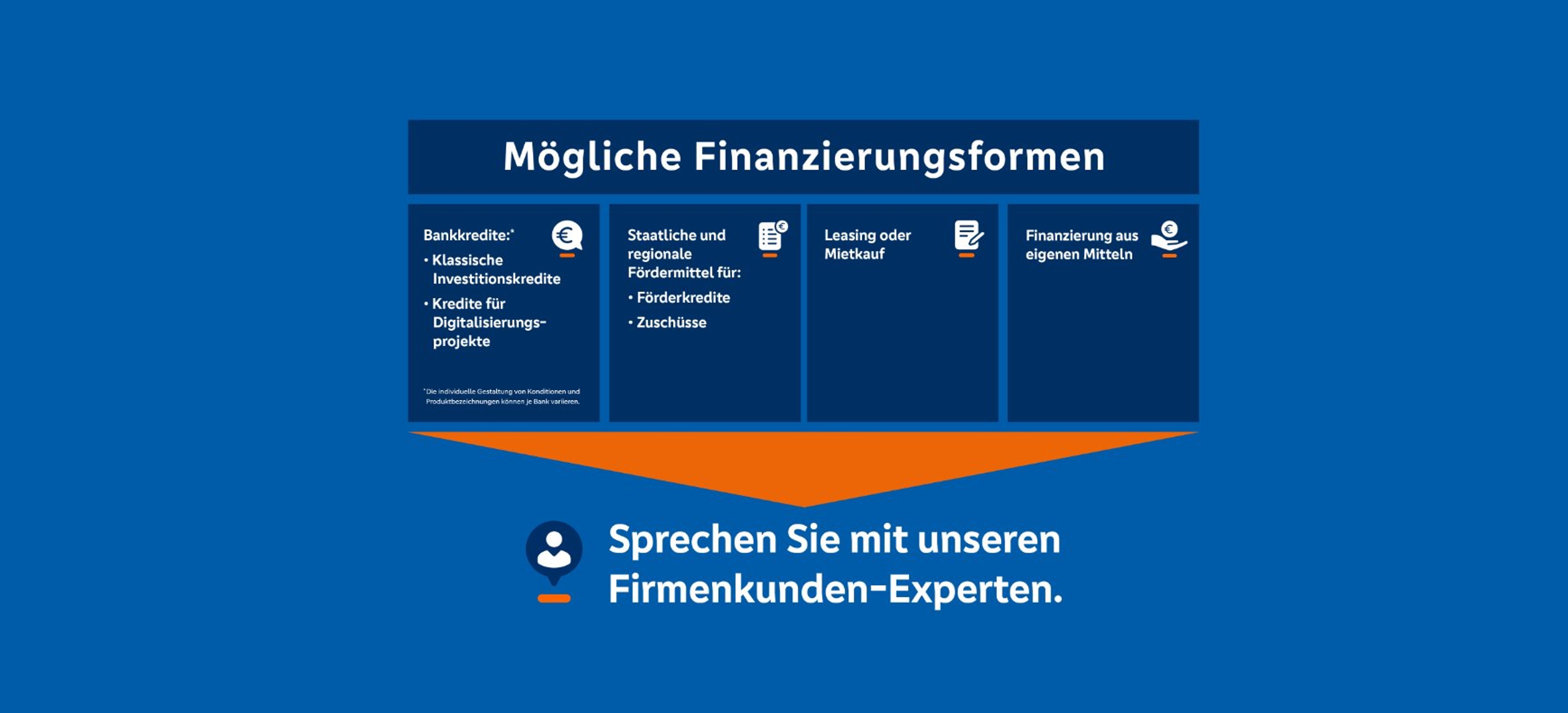 Übersicht der Finanzierungsformen